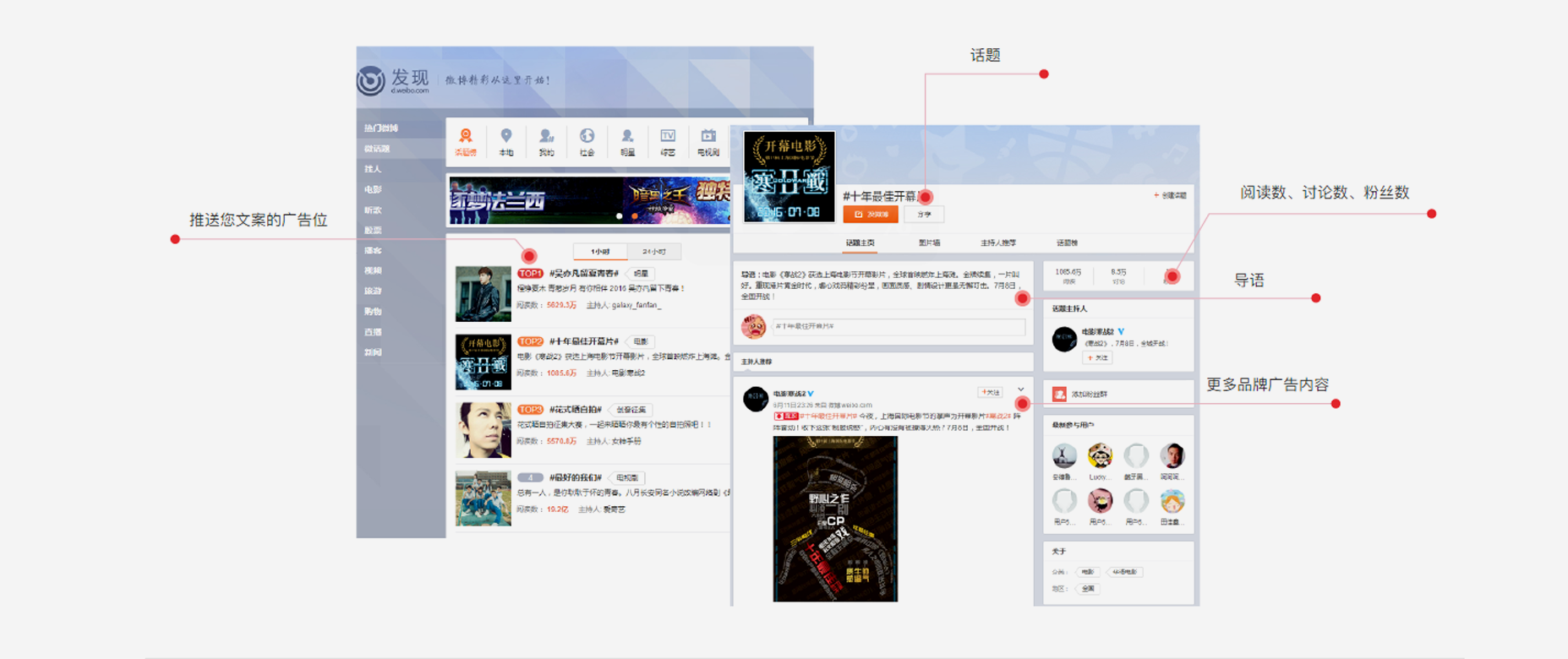 Advertising form 推送您文案的广告位 阅读数 讨论数 粉丝数 导语 更多品牌广告内容