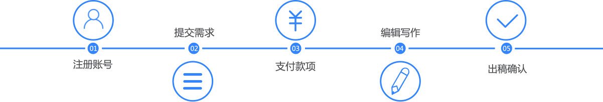 01：注册账号，02：提交需求，03：支付款项，04：编辑写作，05：确认完成