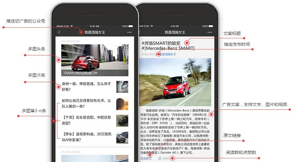 媒介集市网智能数据分析系统对优质微信公众号进行多维度分析，广告主可根据所在行业、投放目的、预算等因素分析选择媒体，以图文形式推送广告内容。
