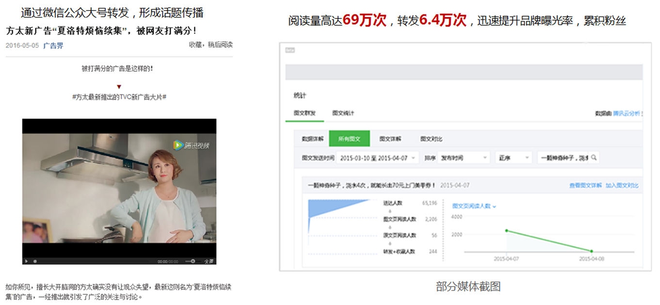 品牌案例,3000+主流新闻媒体深度合作，一站式全网覆盖